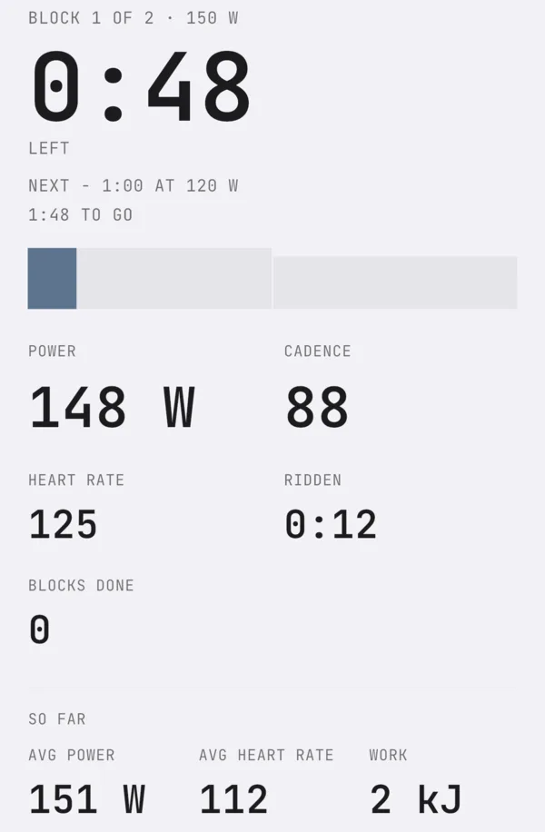 Mid-workout: block 1 of 2 at 150 W with 0:48 left, and live power, cadence and heart rate.